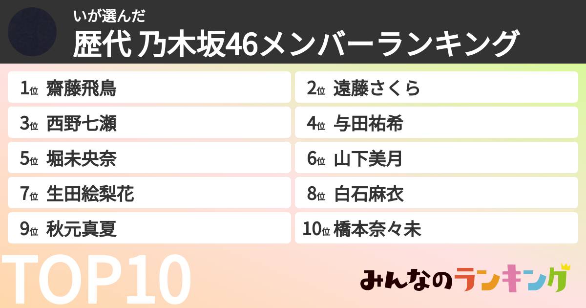いさんの「歴代 乃木坂46メンバーランキング」