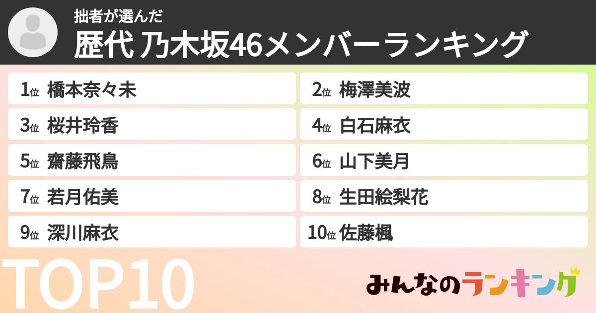 拙者さんの「歴代 乃木坂46メンバーランキング」