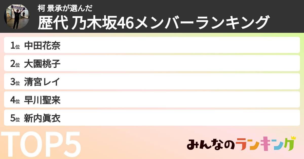 柯 景承さんの「歴代 乃木坂46メンバーランキング」