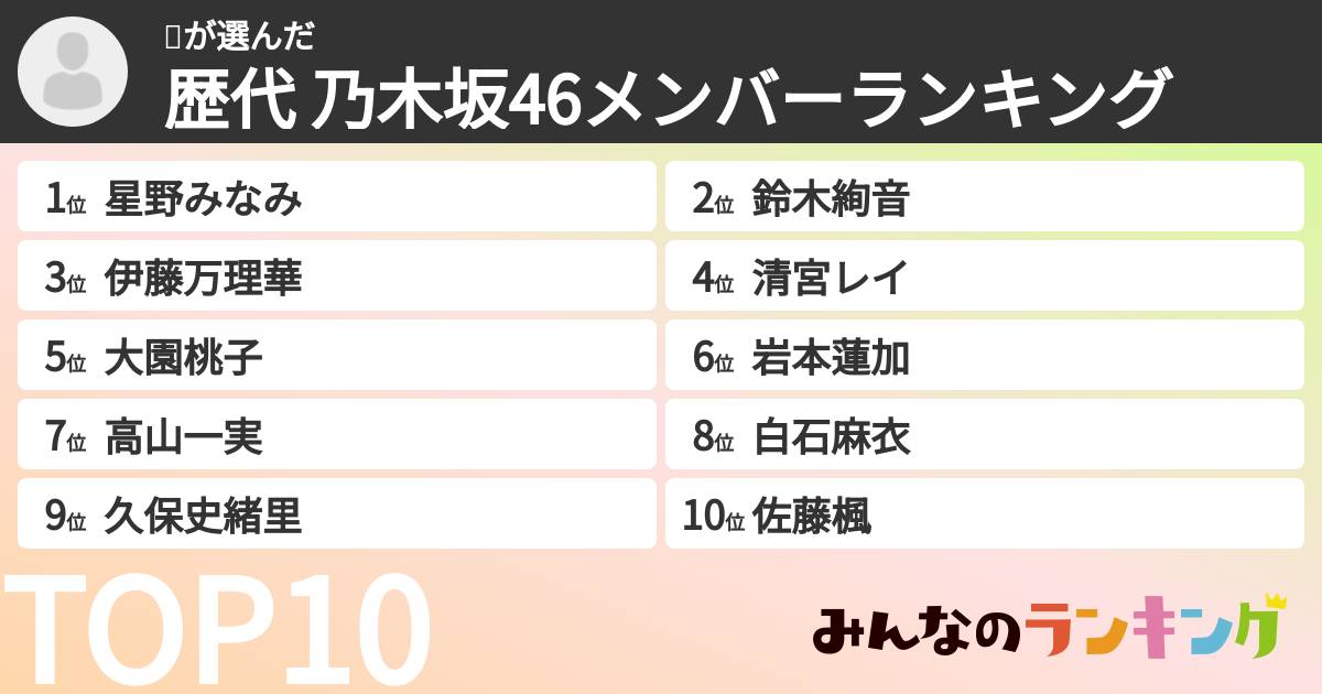 🌱さんの「歴代 乃木坂46メンバーランキング」