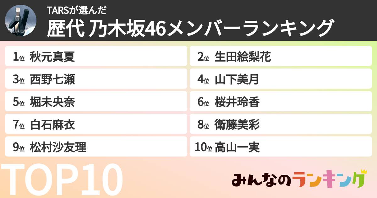 TARSさんの「歴代 乃木坂46メンバーランキング」