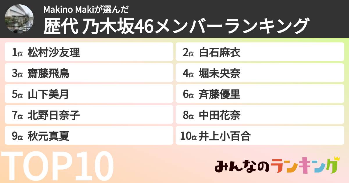 Makino Makiさんの「歴代 乃木坂46メンバーランキング」