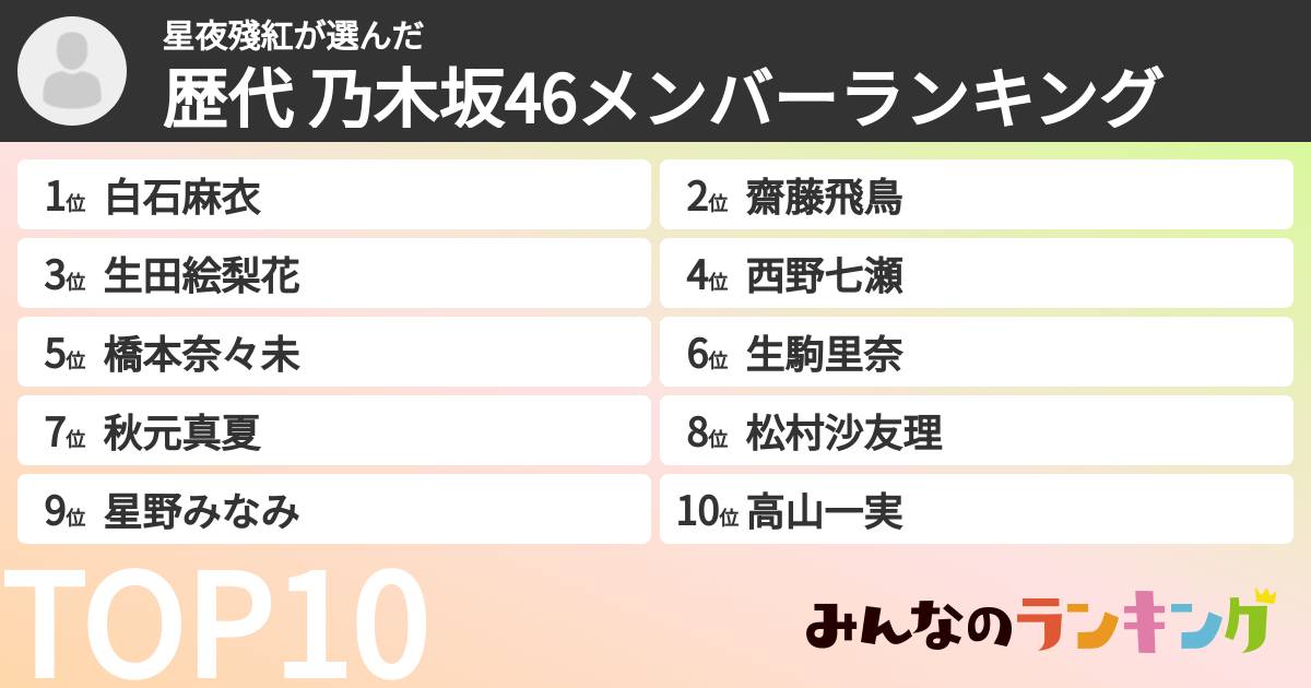 星夜殘紅さんの「歴代 乃木坂46メンバーランキング」