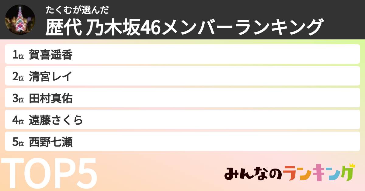 たくむさんの「歴代 乃木坂46メンバーランキング」