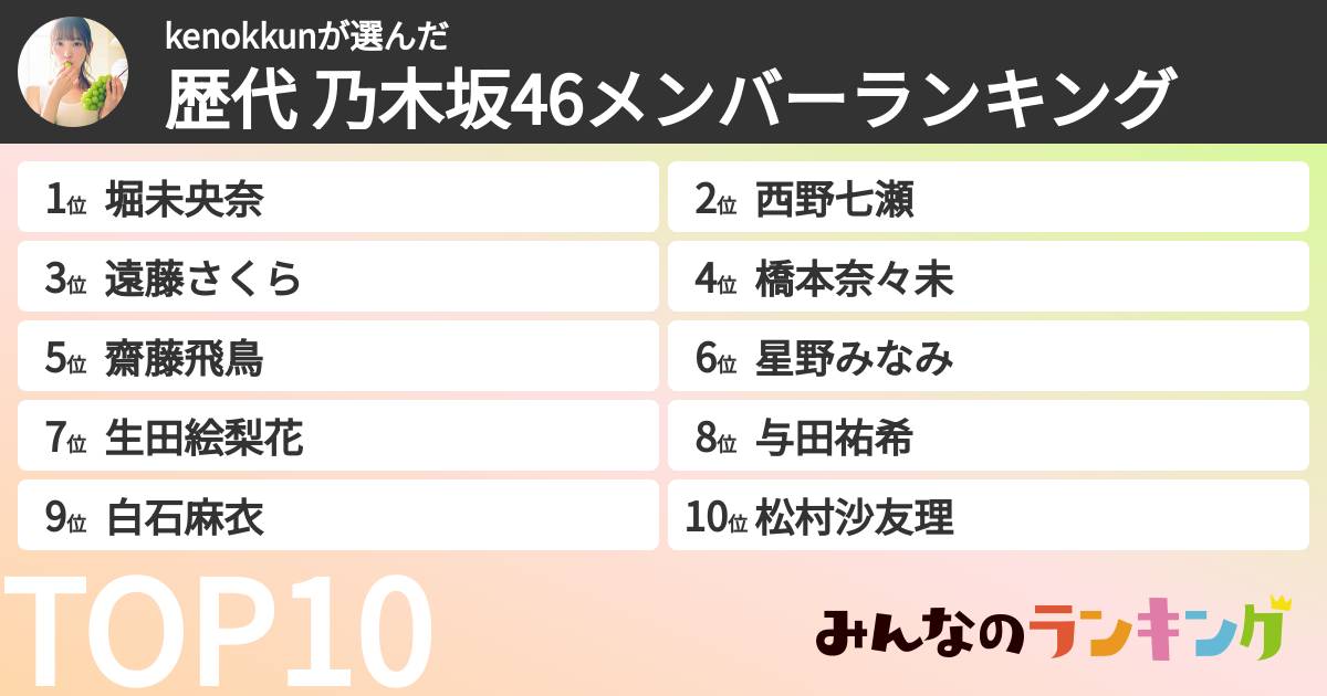 kenokkunさんの「歴代 乃木坂46メンバーランキング」