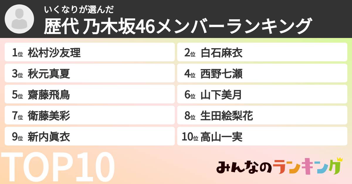 いくなりさんの「歴代 乃木坂46メンバーランキング」