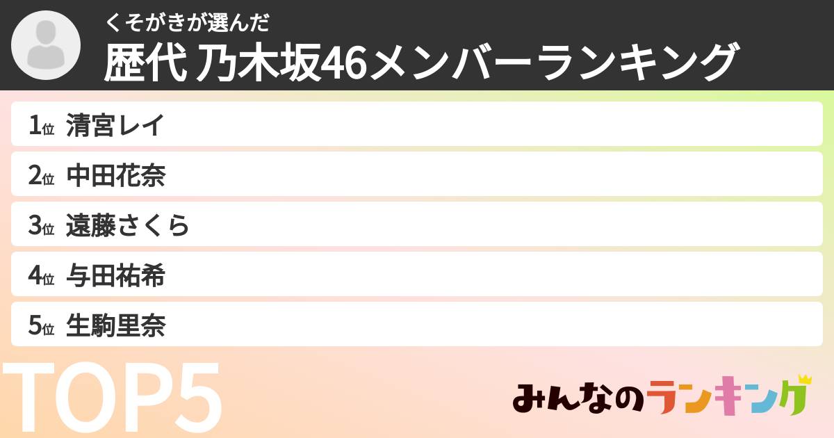 くそがきさんの「歴代 乃木坂46メンバーランキング」