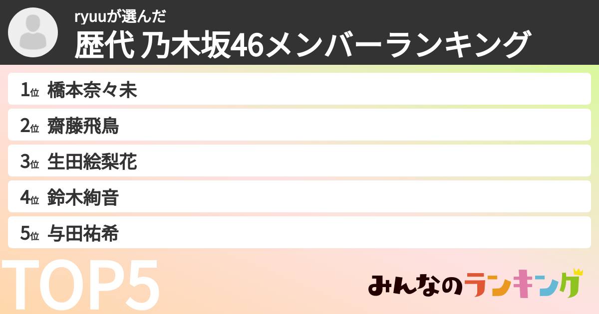 ryuuさんの「歴代 乃木坂46メンバーランキング」