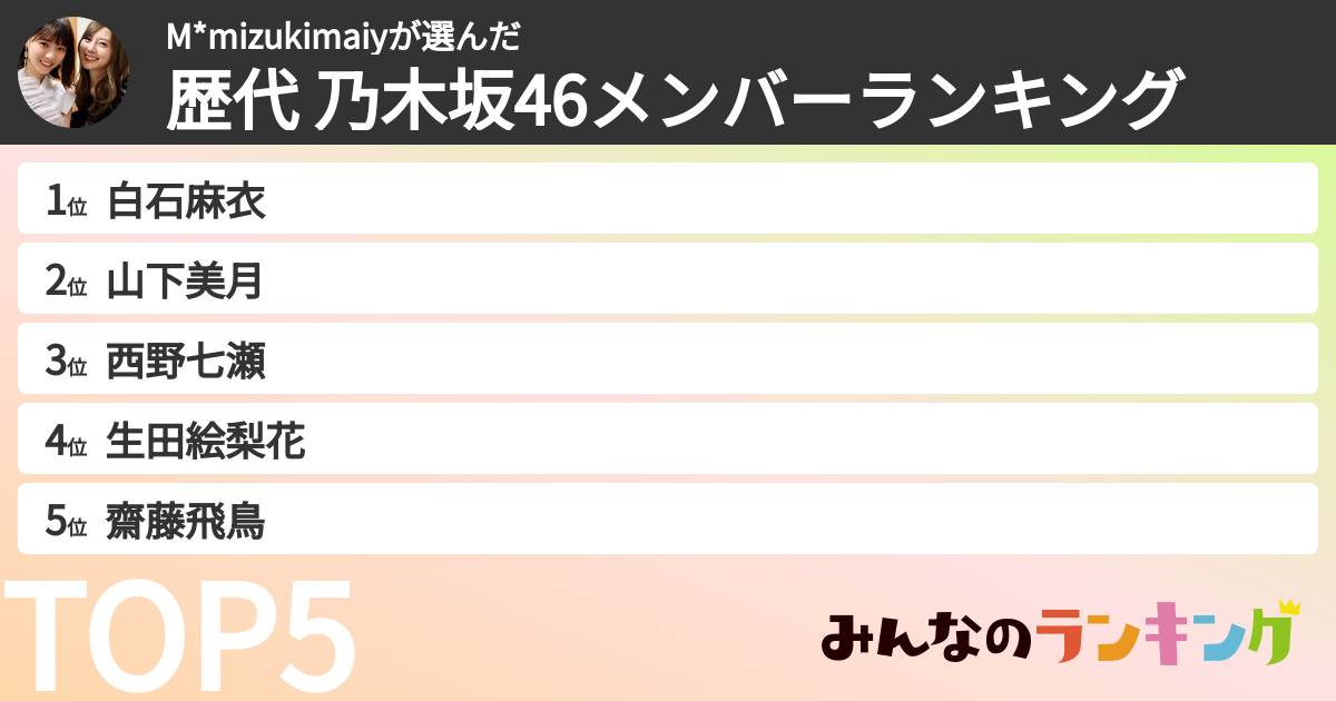 M*mizukimaiyさんの「歴代 乃木坂46メンバーランキング」