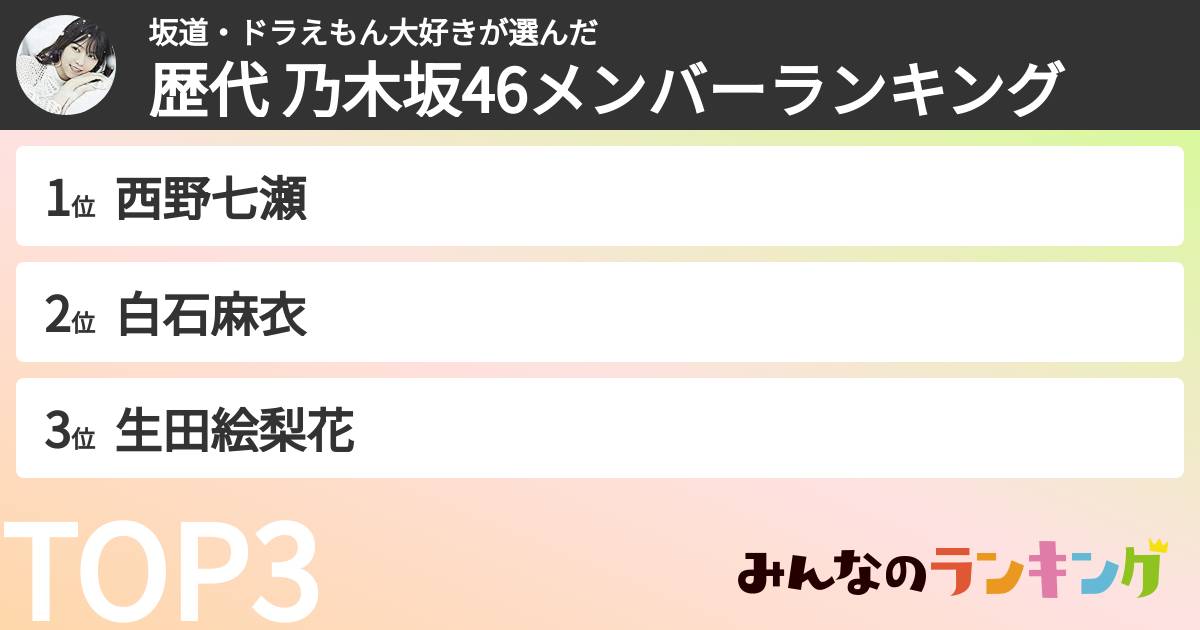 坂道・ドラえもん大好きさんの「歴代 乃木坂46メンバーランキング」