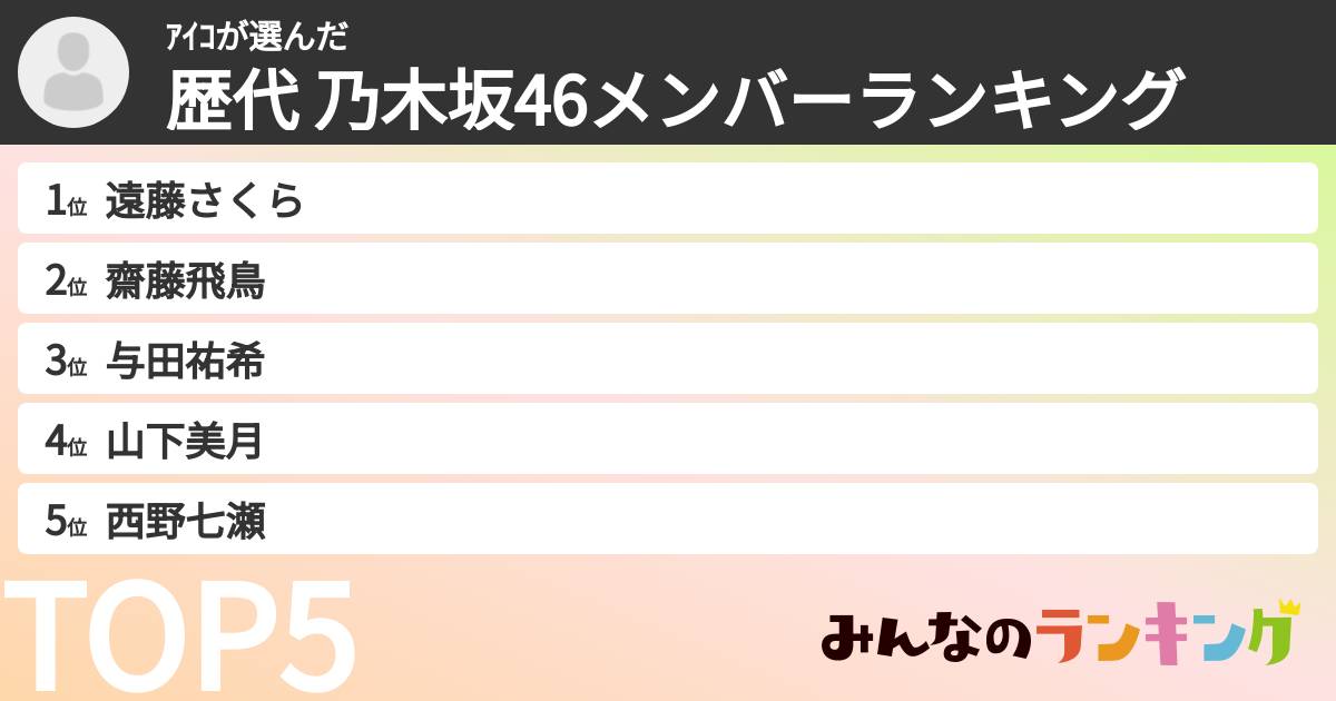 ｱｲｺさんの「歴代 乃木坂46メンバーランキング」