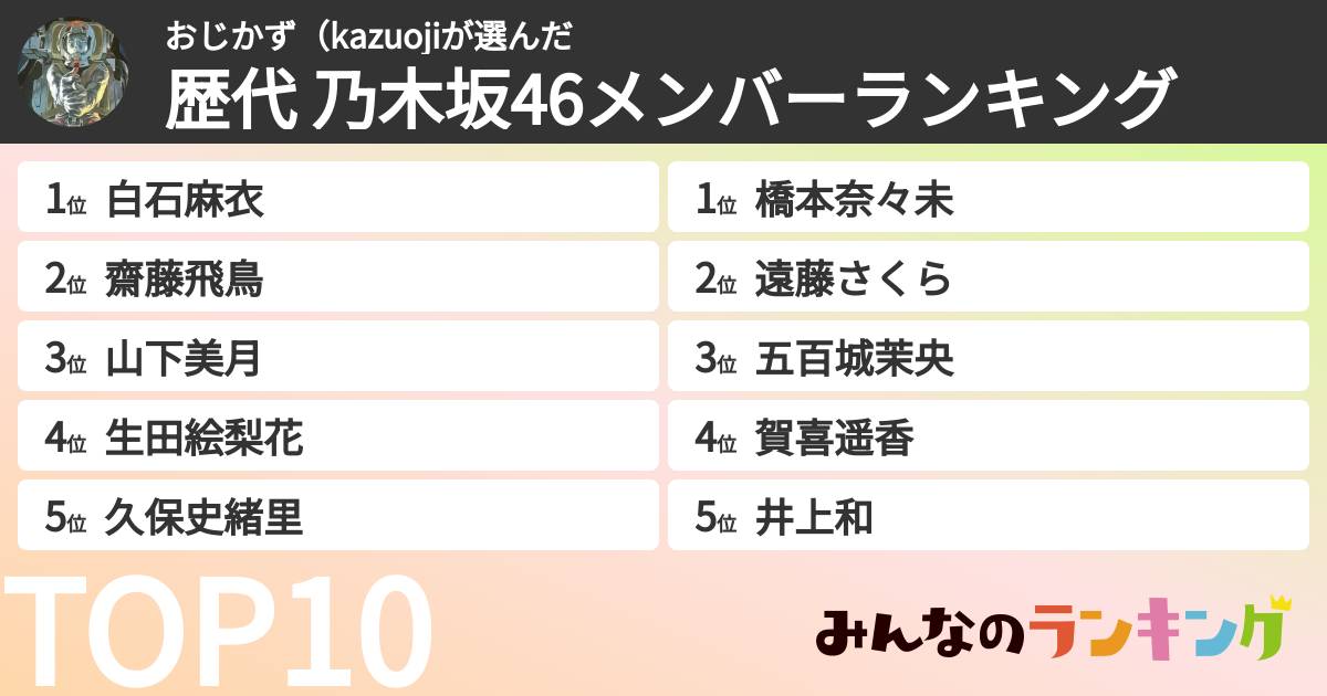 おじかず(kazuojiさんの「歴代 乃木坂46メンバーランキング」
