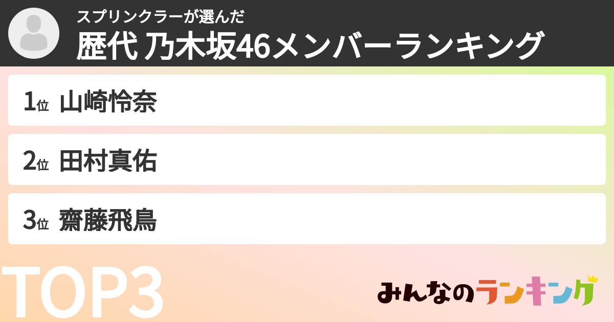 スプリンクラーさんの「歴代 乃木坂46メンバーランキング」