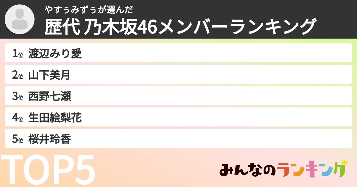やすぅみずぅさんの「歴代 乃木坂46メンバーランキング」
