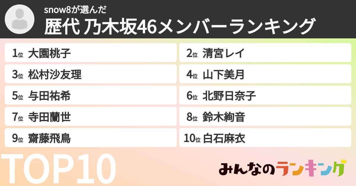 snow8さんの「歴代 乃木坂46メンバーランキング」