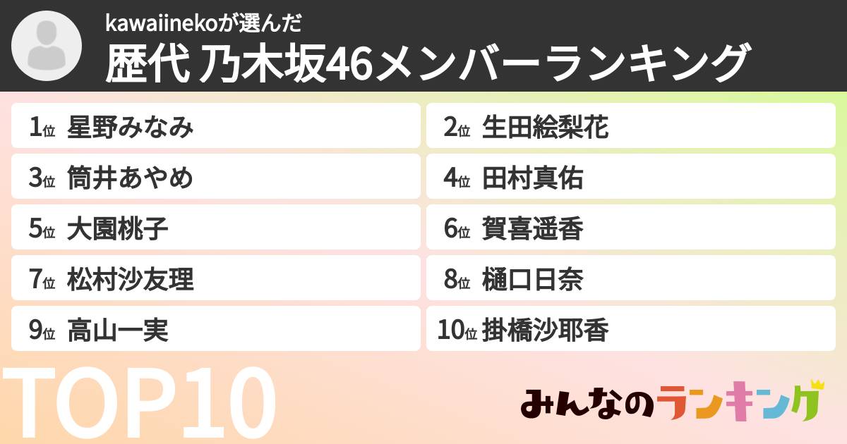 kawaiinekoさんの「歴代 乃木坂46メンバーランキング」