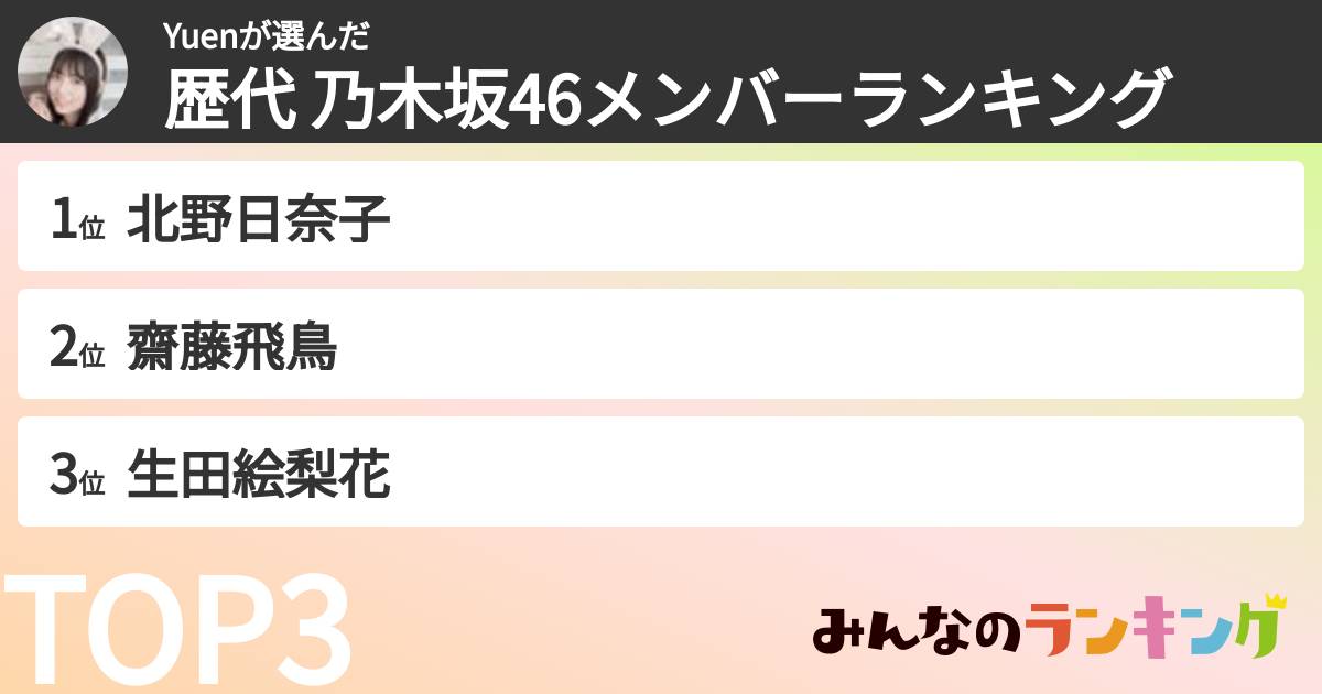 Yuenさんの「歴代 乃木坂46メンバーランキング」