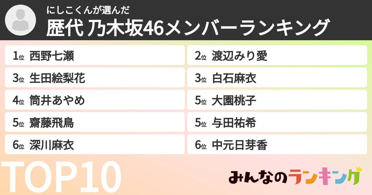にしこくんさんの「歴代 乃木坂46メンバーランキング」