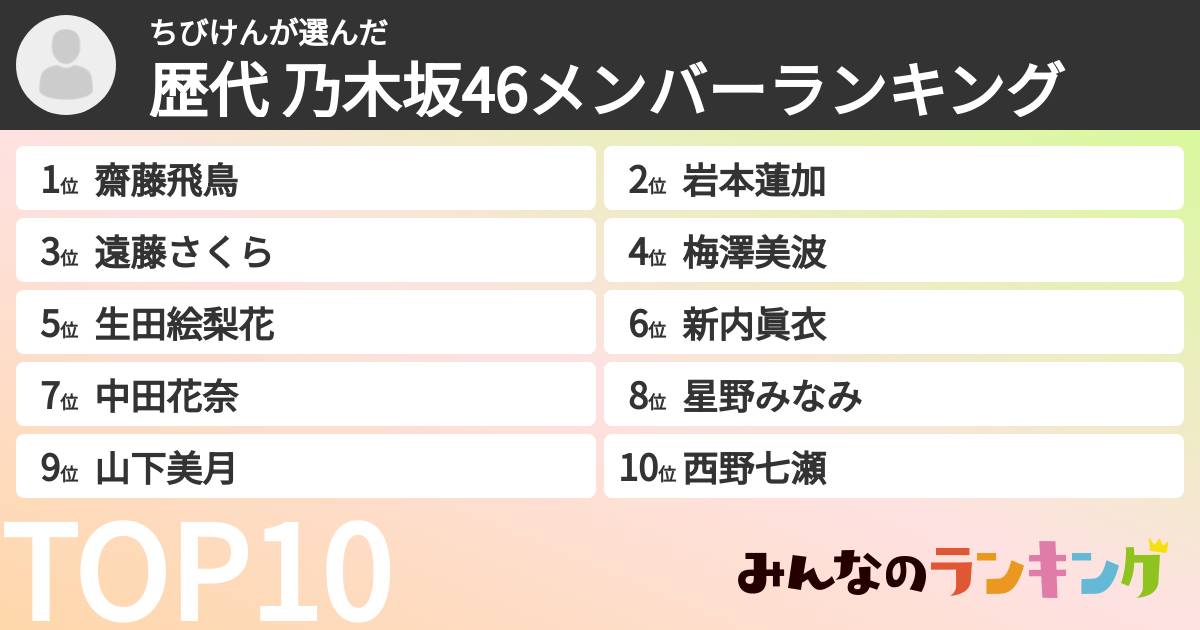 ちびけんさんの「歴代 乃木坂46メンバーランキング」