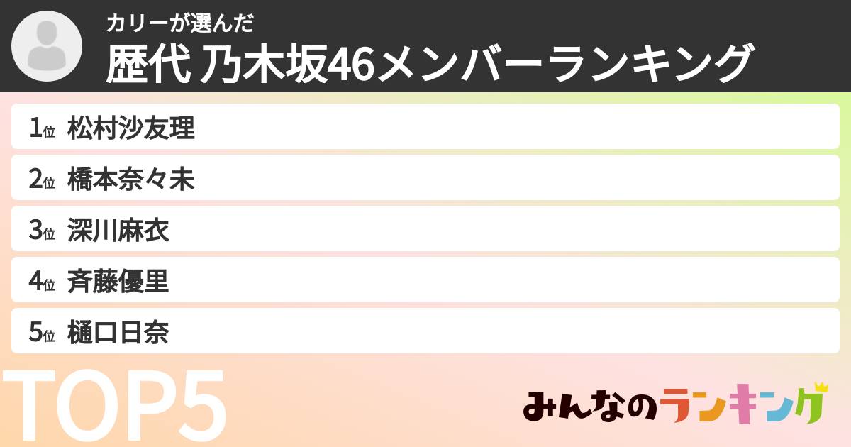 カリーさんの「歴代 乃木坂46メンバーランキング」