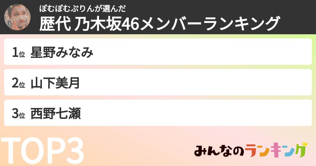 ぽむぽむぷりんさんの「歴代 乃木坂46メンバーランキング」