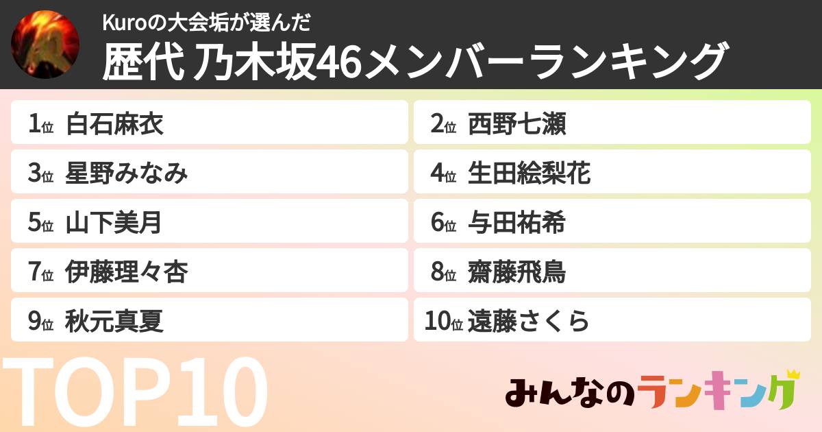 Kuroの大会垢さんの「歴代 乃木坂46メンバーランキング」