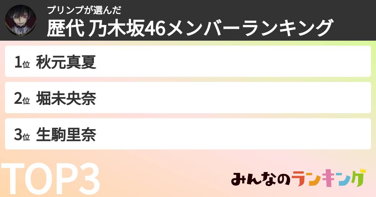 プリンプさんの「歴代 乃木坂46メンバーランキング」