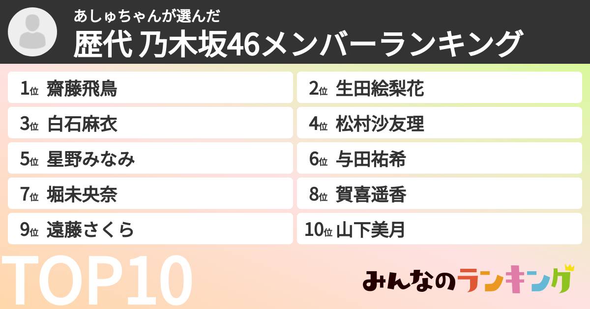 あしゅちゃんさんの「歴代 乃木坂46メンバーランキング」