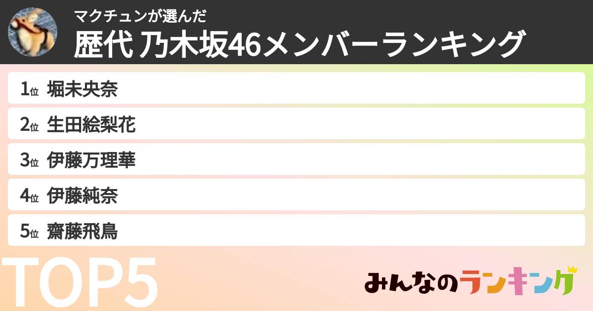マクチュンさんの「歴代 乃木坂46メンバーランキング」