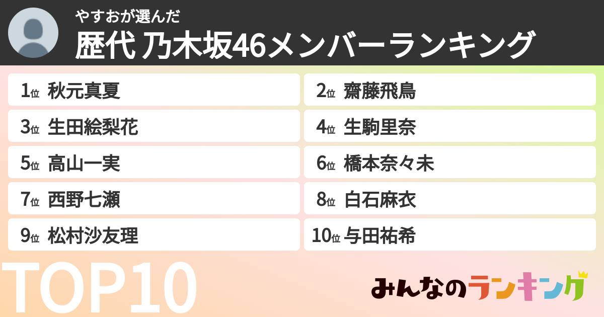 やすおさんの「歴代 乃木坂46メンバーランキング」