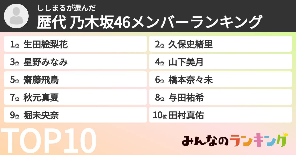 ししまるさんの「歴代 乃木坂46メンバーランキング」