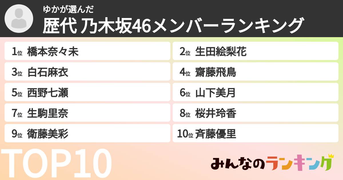 ゆかさんの「歴代 乃木坂46メンバーランキング」
