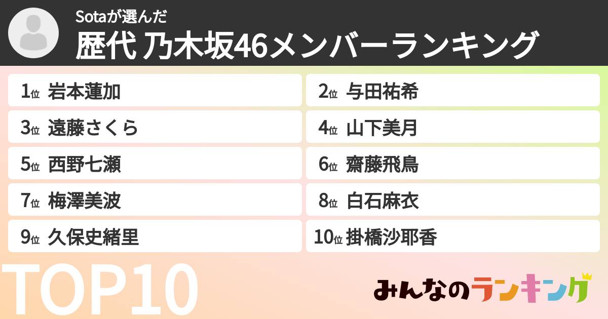 Sotaさんの「歴代 乃木坂46メンバーランキング」