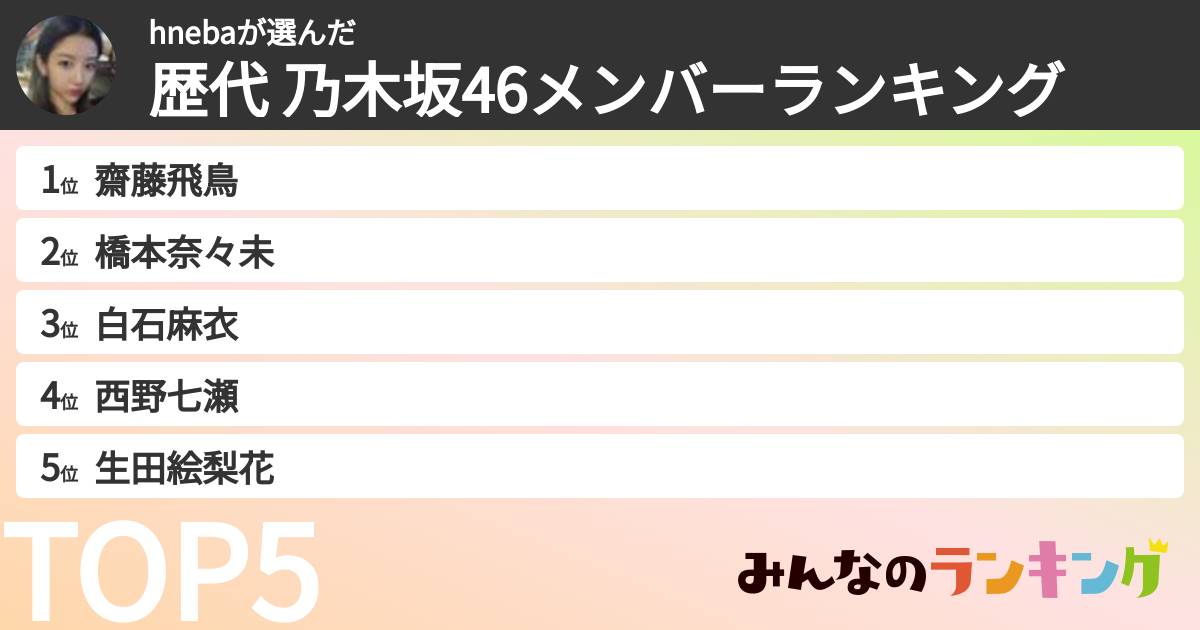 hnebaさんの「歴代 乃木坂46メンバーランキング」