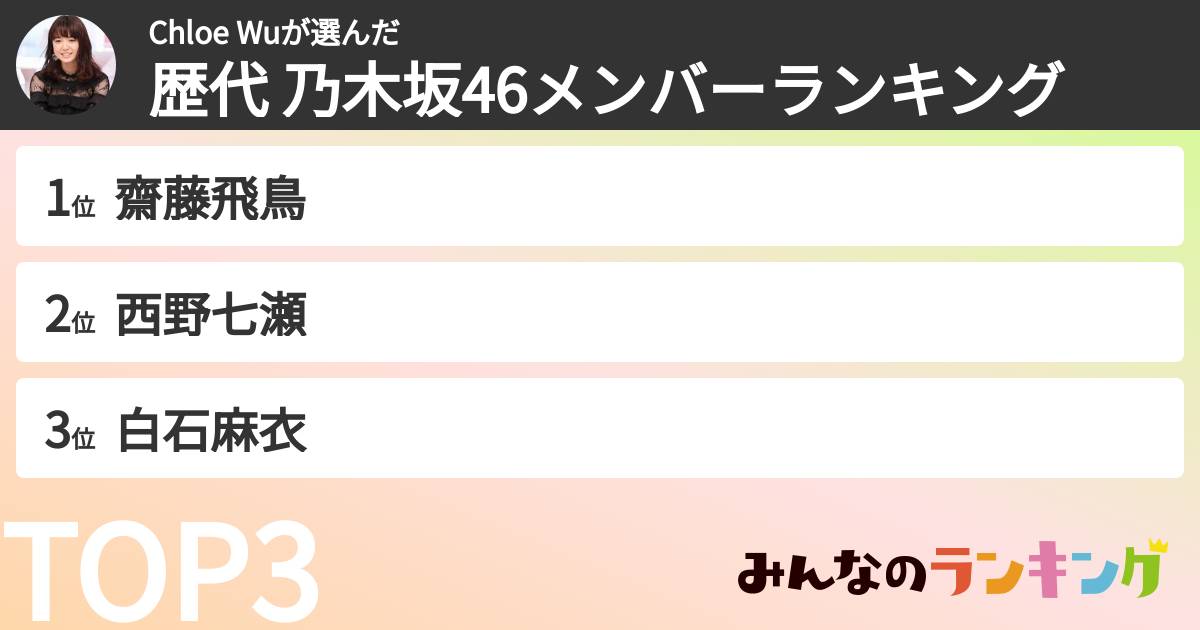 Chloe Wuさんの「歴代 乃木坂46メンバーランキング」