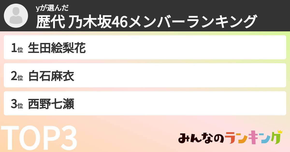 yさんの「歴代 乃木坂46メンバーランキング」