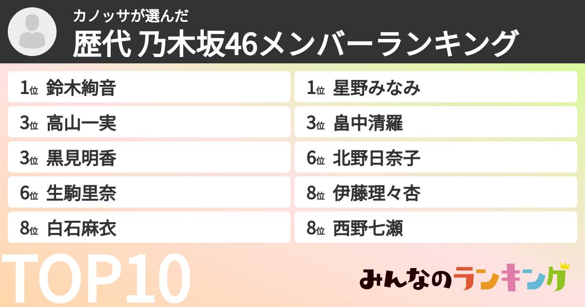 カノッサさんの「歴代 乃木坂46メンバーランキング」