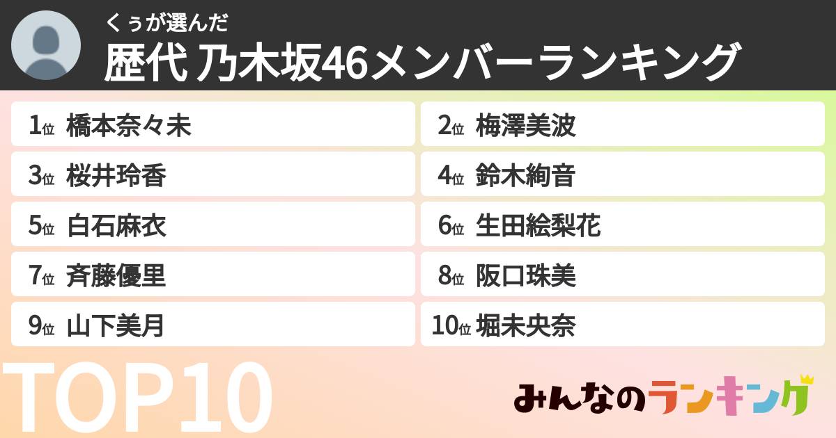 くぅさんの「歴代 乃木坂46メンバーランキング」