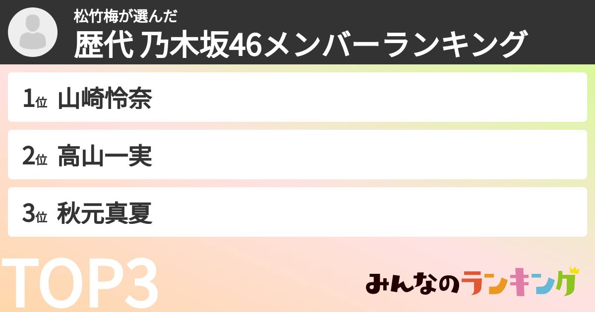 松竹梅さんの「歴代 乃木坂46メンバーランキング」