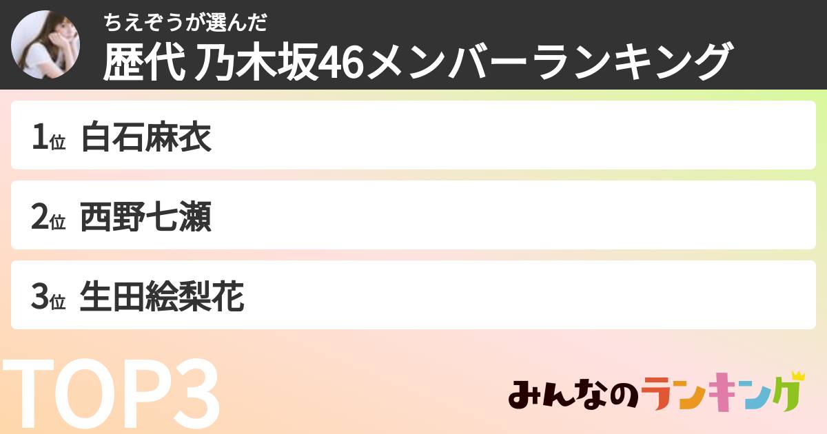 ちえぞうさんの「歴代 乃木坂46メンバーランキング」