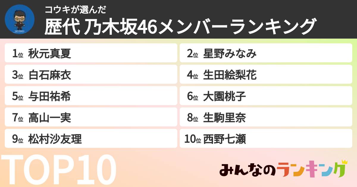 コウキさんの「歴代 乃木坂46メンバーランキング」