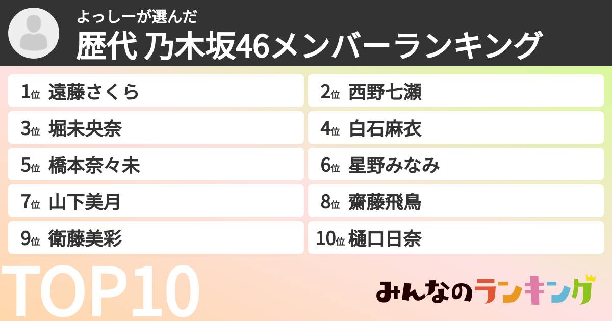 よっしーさんの「歴代 乃木坂46メンバーランキング」