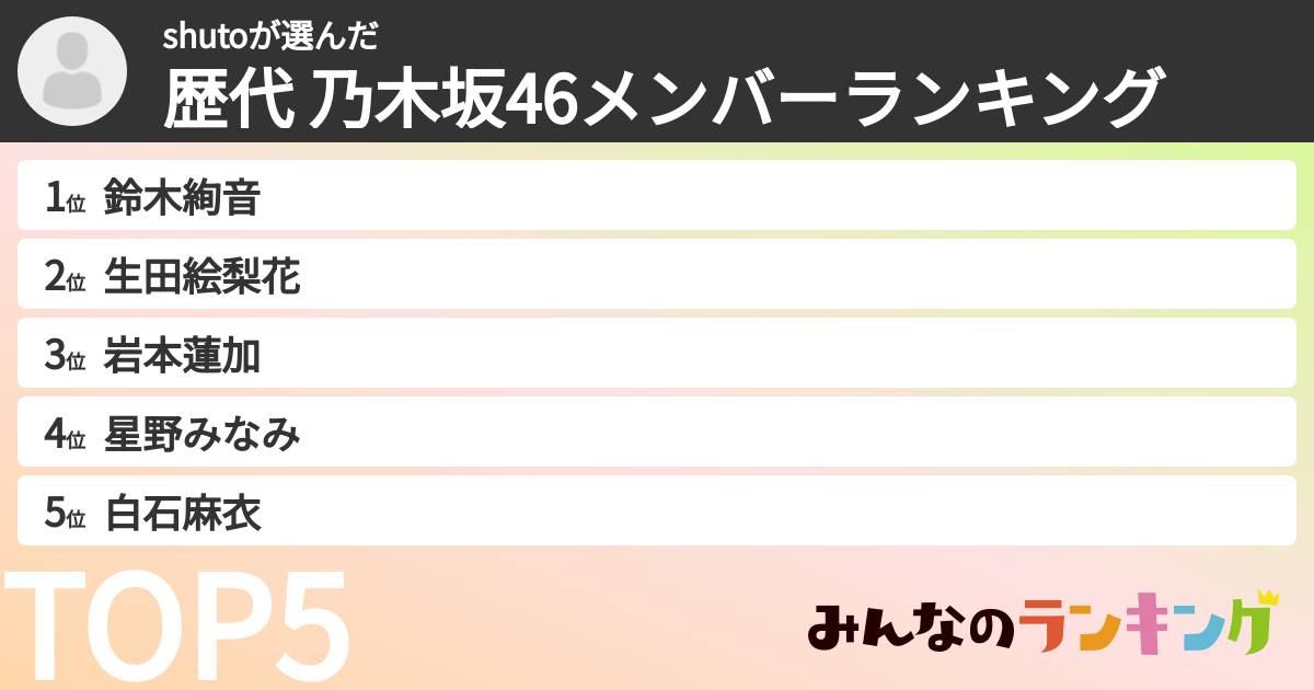 shutoさんの「歴代 乃木坂46メンバーランキング」