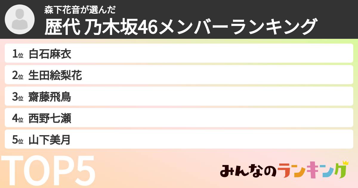森下花音さんの「歴代 乃木坂46メンバーランキング」