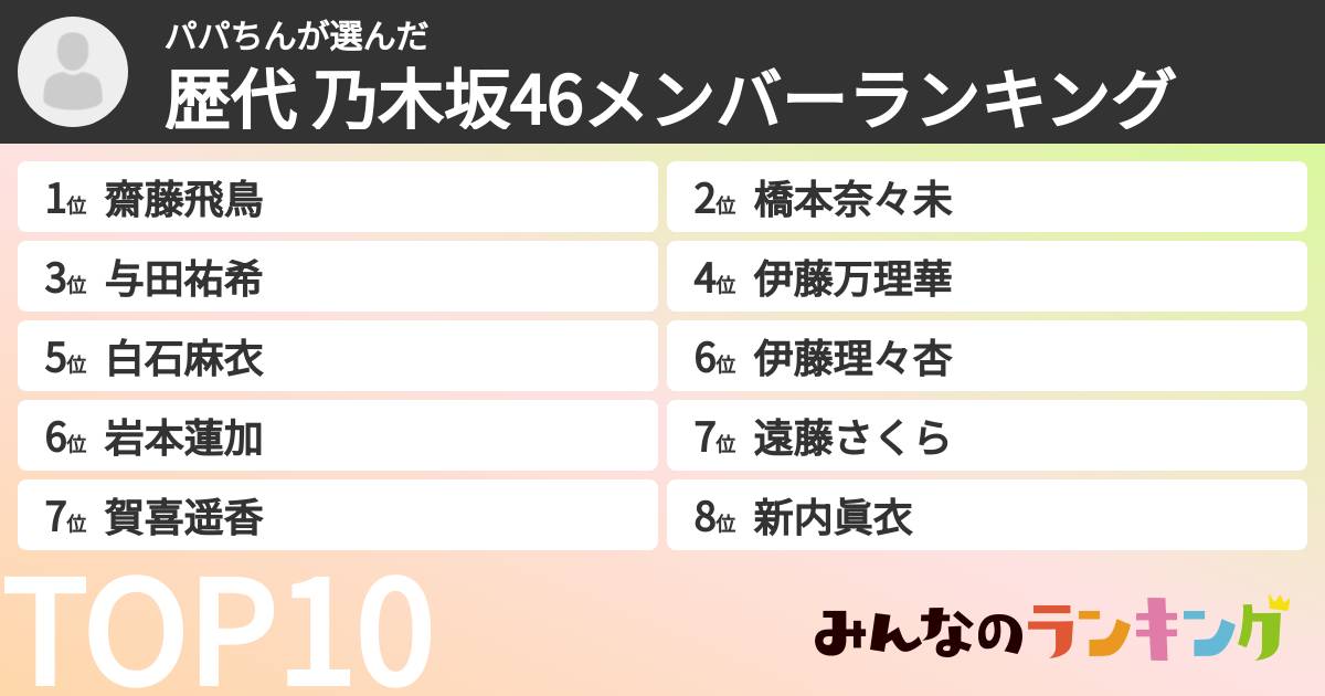パパちんさんの「歴代 乃木坂46メンバーランキング」