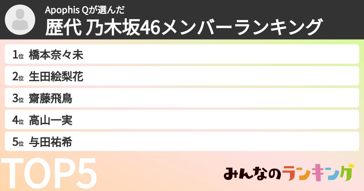 Apophis Qさんの「歴代 乃木坂46メンバーランキング」
