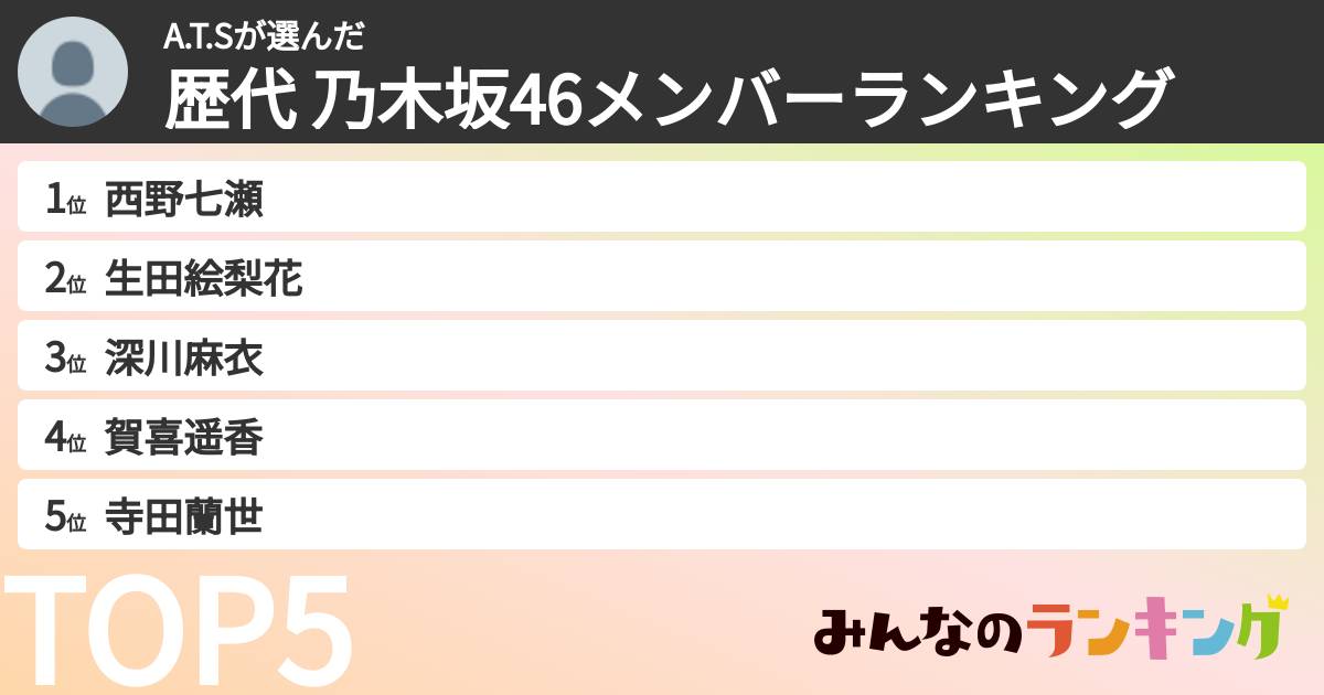 A.T.Sさんの「歴代 乃木坂46メンバーランキング」