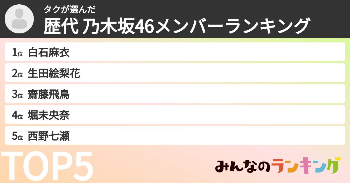 タクさんの「歴代 乃木坂46メンバーランキング」