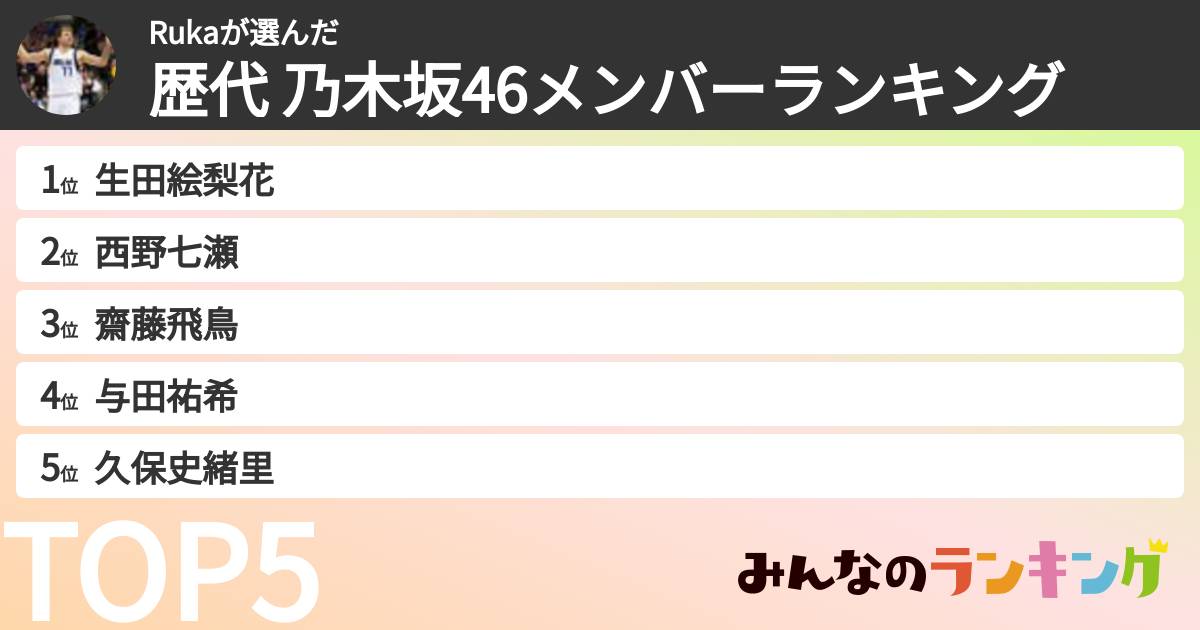 Rukaさんの「歴代 乃木坂46メンバーランキング」