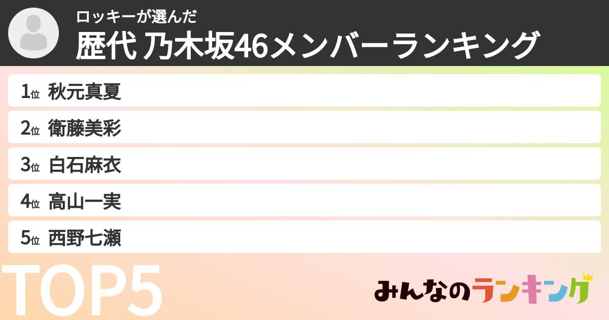 ロッキーさんの「歴代 乃木坂46メンバーランキング」